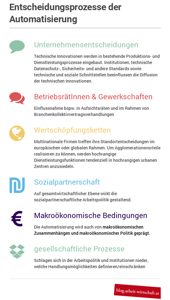 Automatisierung, Digitalisierung, Arbeit 4.0 © A&W Blog