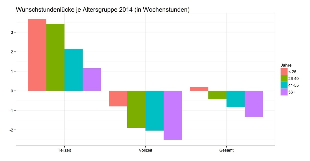 Dekoratives Bild © A&W Blog