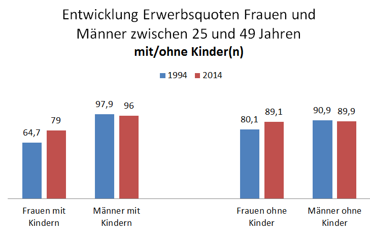 Dekoratives Bild © A&W Blog