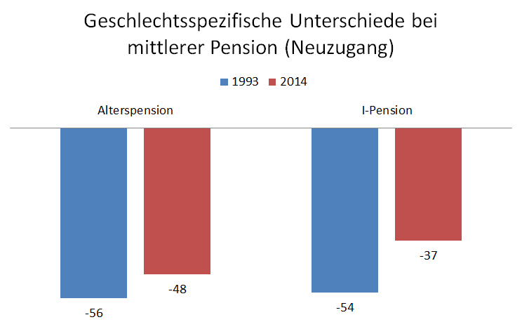 Dekoratives Bild © A&W Blog