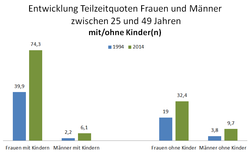 Dekoratives Bild © A&W Blog