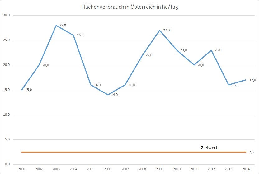 Dekoratives Bild © A&W Blog