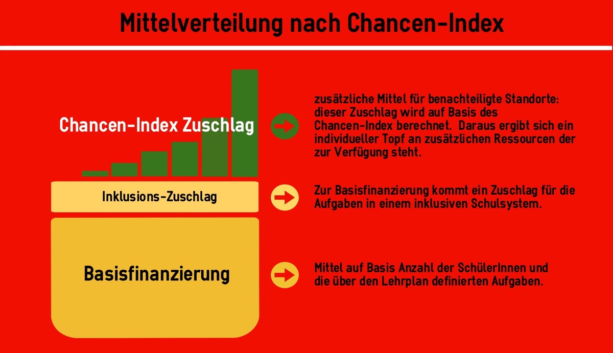 Dekoratives Bild © A&W Blog