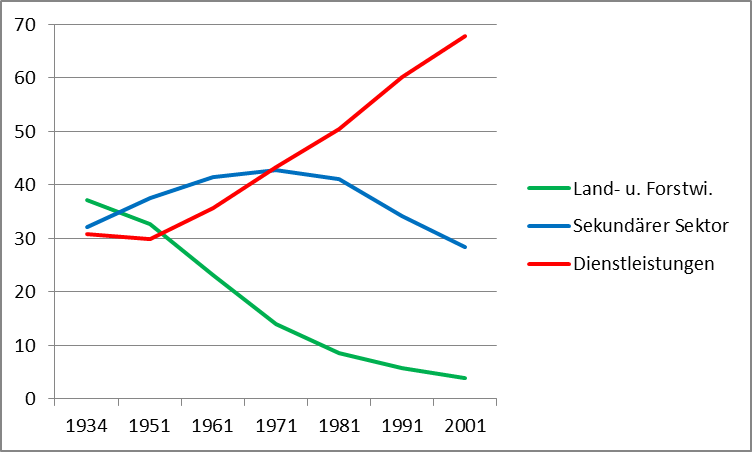 Dekoratives Bild © A&W Blog