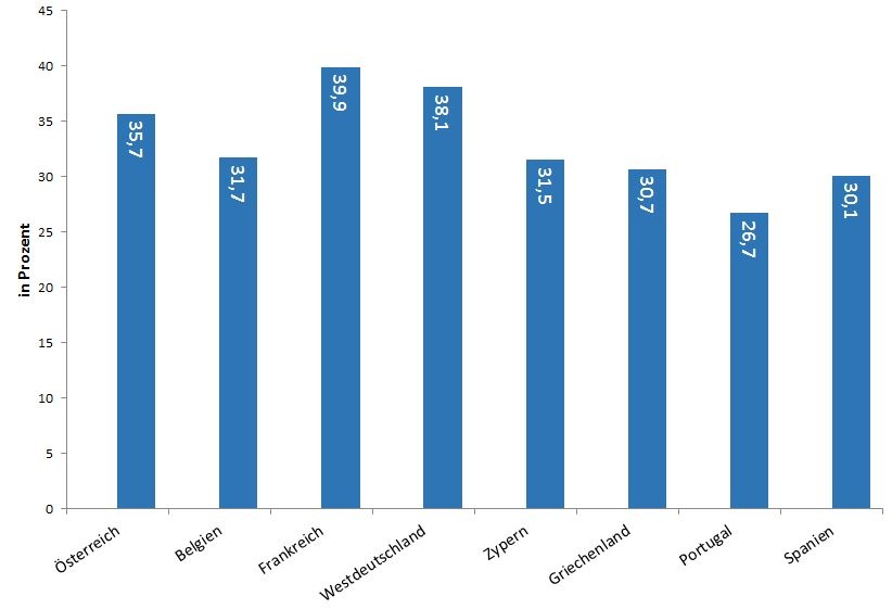 Dekoratives Bild © A&W Blog