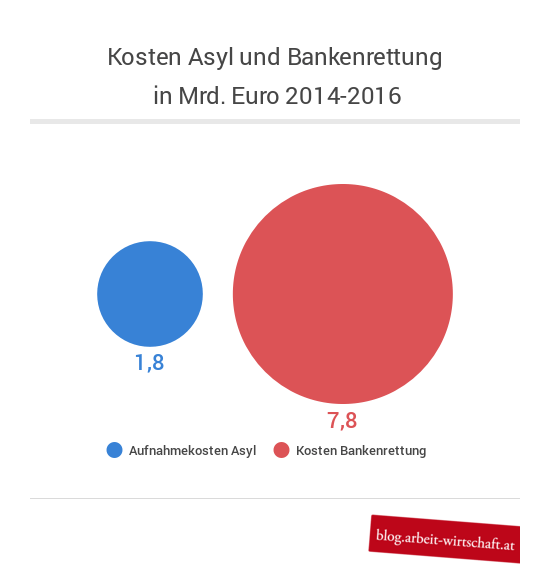 Dekoratives Bild © A&W Blog