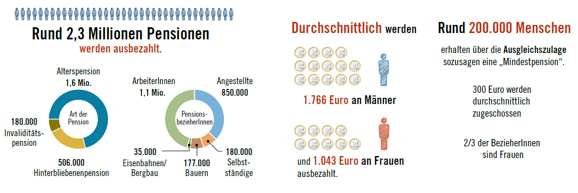 Dekoratives Bild © A&W Blog