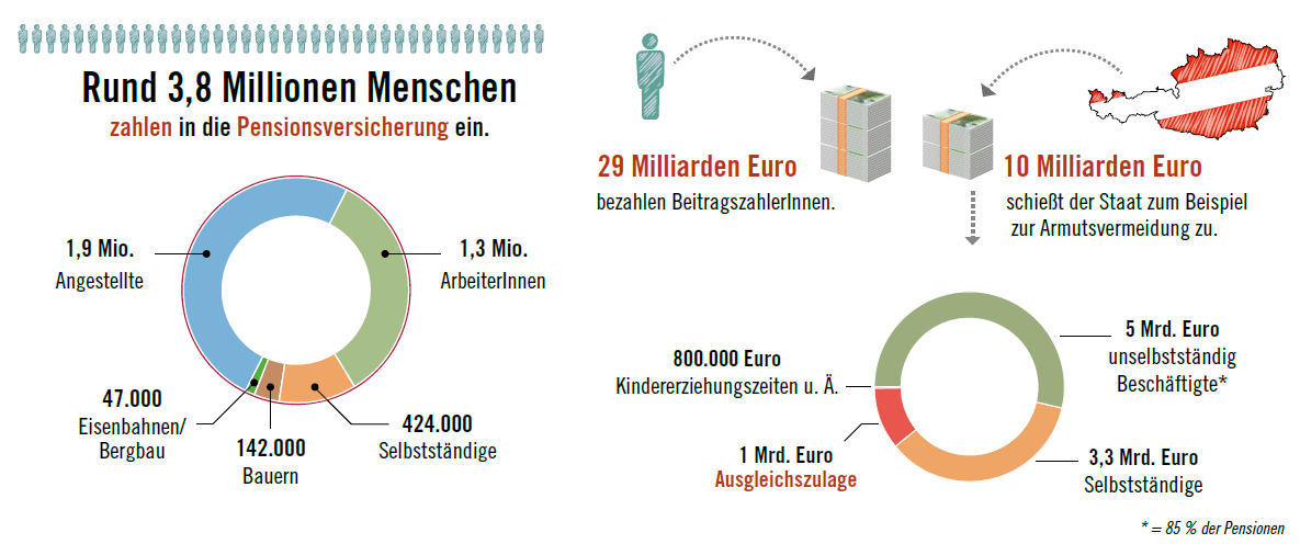 Dekoratives Bild © A&W Blog