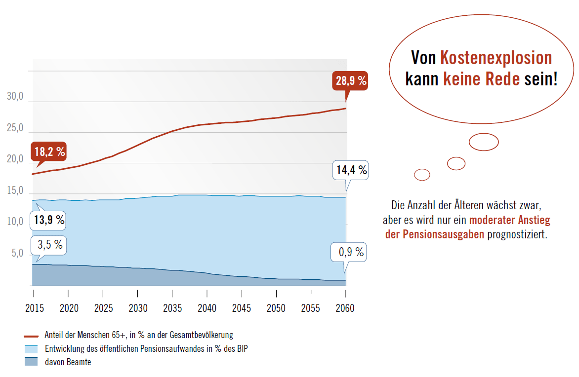 Dekoratives Bild © A&W Blog