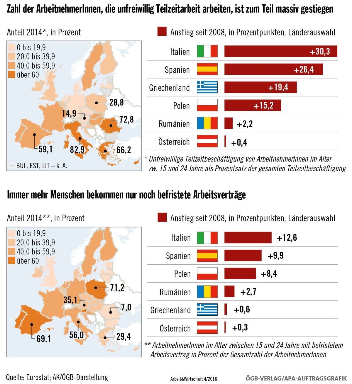 Dekoratives Bild © A&W Blog