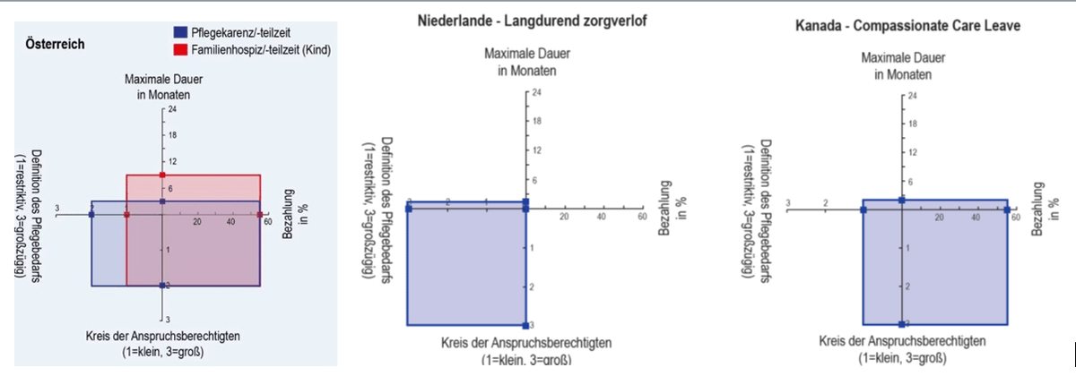 Dekoratives Bild © A&W Blog