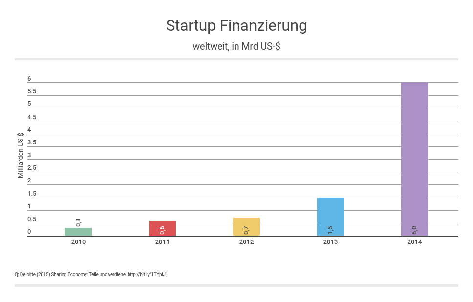 Dekoratives Bild © A&W Blog