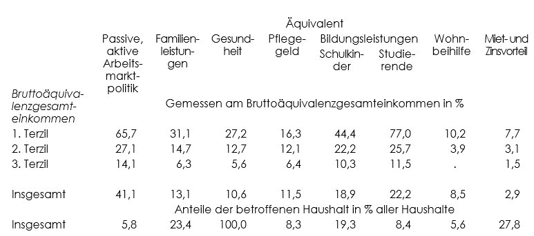 Dekoratives Bild © A&W Blog