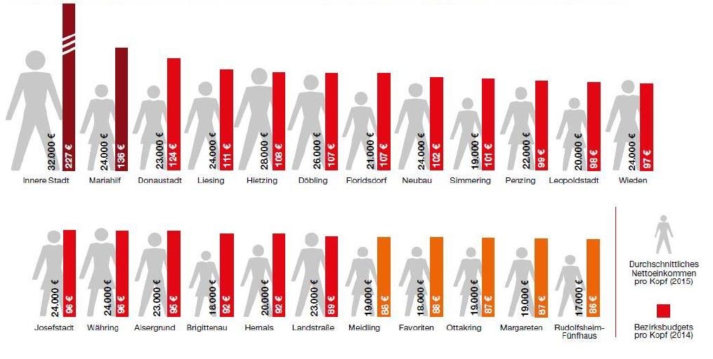 Dekoratives Bild © A&W Blog