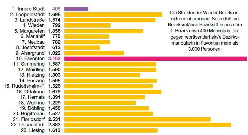 Dekoratives Bild © A&W Blog