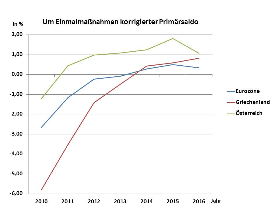 Dekoratives Bild © A&W Blog