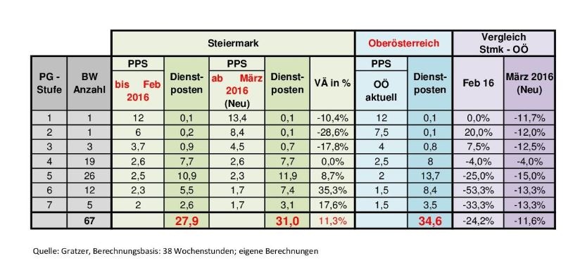 Dekoratives Bild © A&W Blog