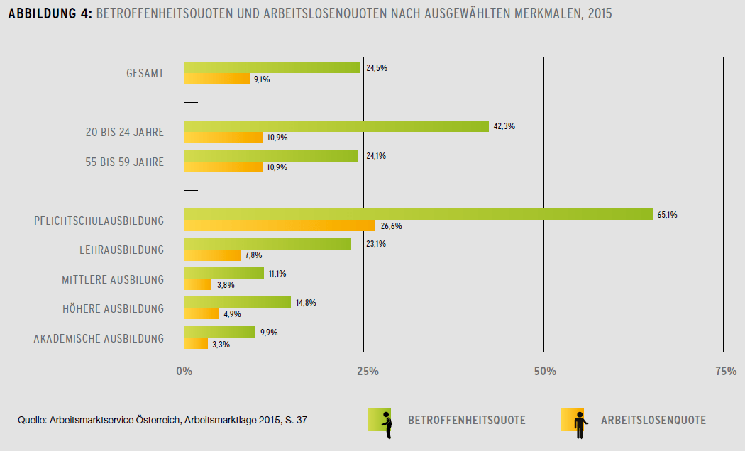 Dekoratives Bild © A&W Blog