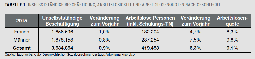 Dekoratives Bild © A&W Blog