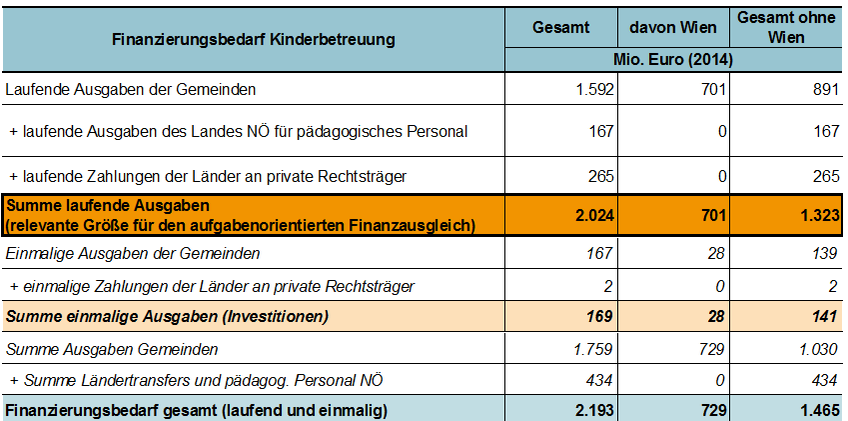 Dekoratives Bild © A&W Blog