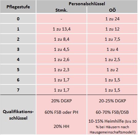 Dekoratives Bild © A&W Blog