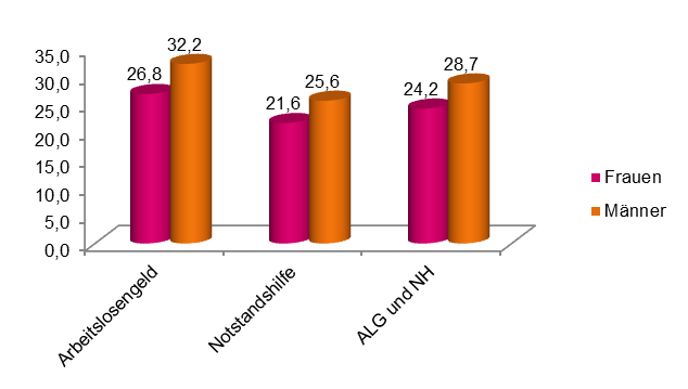 Dekoratives Bild © A&W Blog