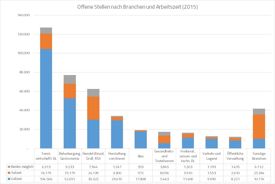 Dekoratives Bild © A&W Blog