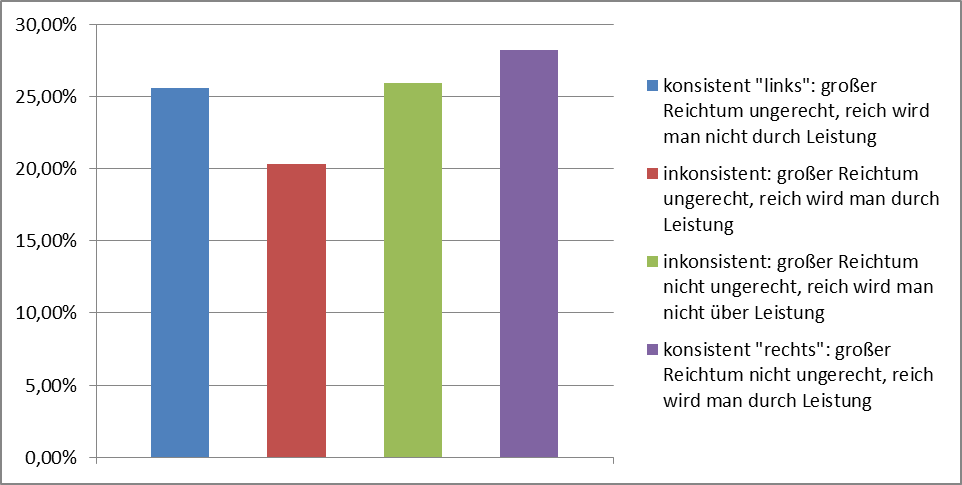 Dekoratives Bild © A&W Blog