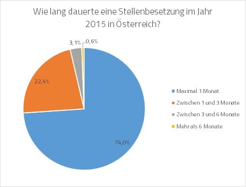 Dekoratives Bild © A&W Blog