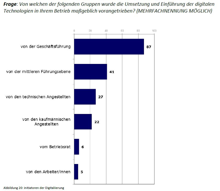 Dekoratives Bild © A&W Blog