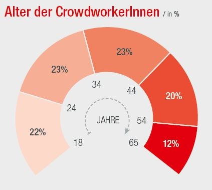 Dekoratives Bild © A&W Blog