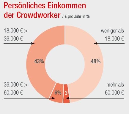 Dekoratives Bild © A&W Blog