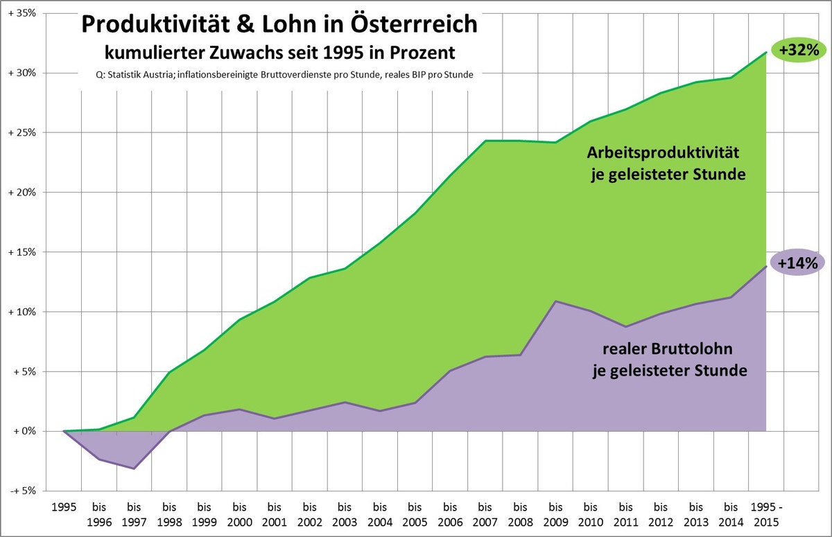 Dekoratives Bild © A&W Blog