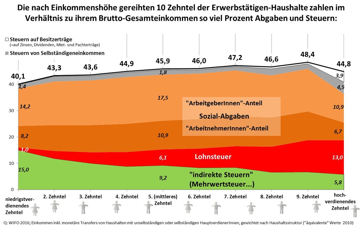 Dekoratives Bild © A&W Blog