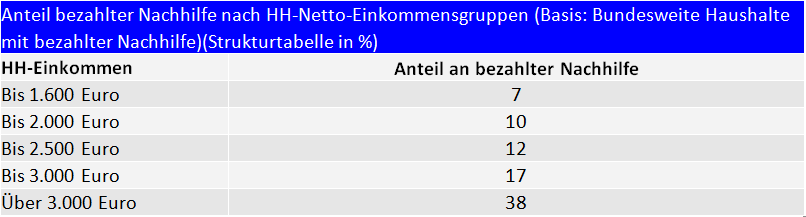 Dekoratives Bild © A&W Blog