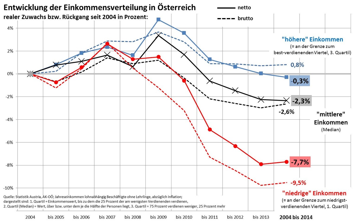 Dekoratives Bild © A&W Blog