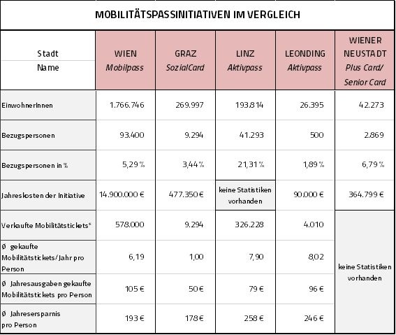 Dekoratives Bild © A&W Blog