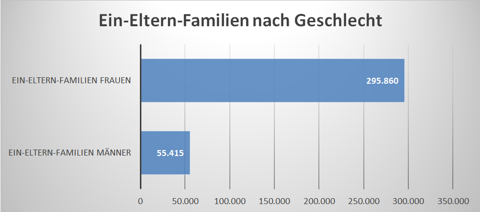 Dekoratives Bild © A&W Blog