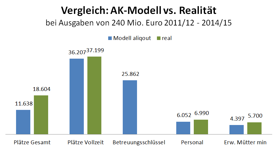 Dekoratives Bild © A&W Blog