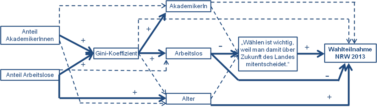 Dekoratives Bild © A&W Blog