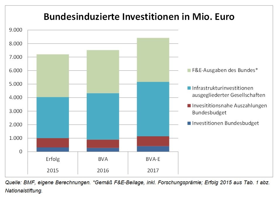 Dekoratives Bild © A&W Blog