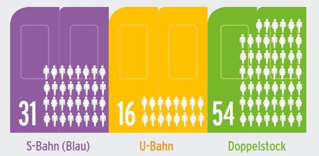 Dekoratives Bild © A&W Blog