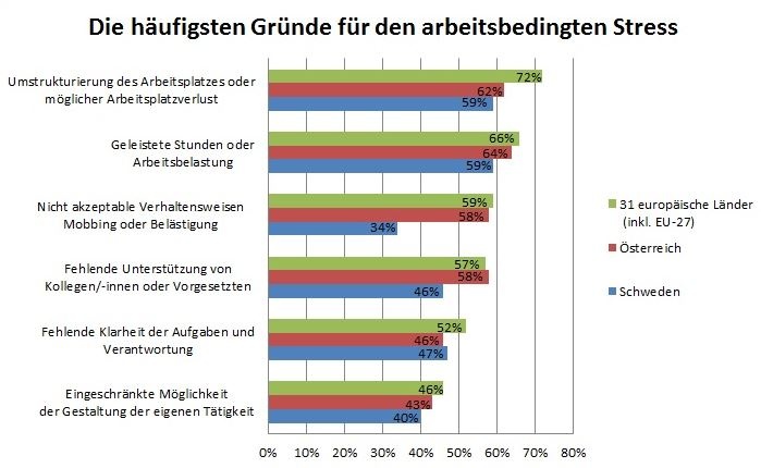 Dekoratives Bild © A&W Blog