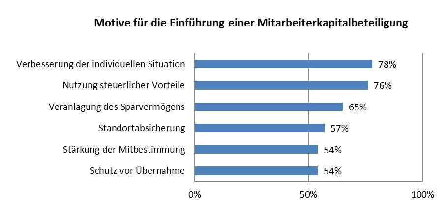 Dekoratives Bild © A&W Blog