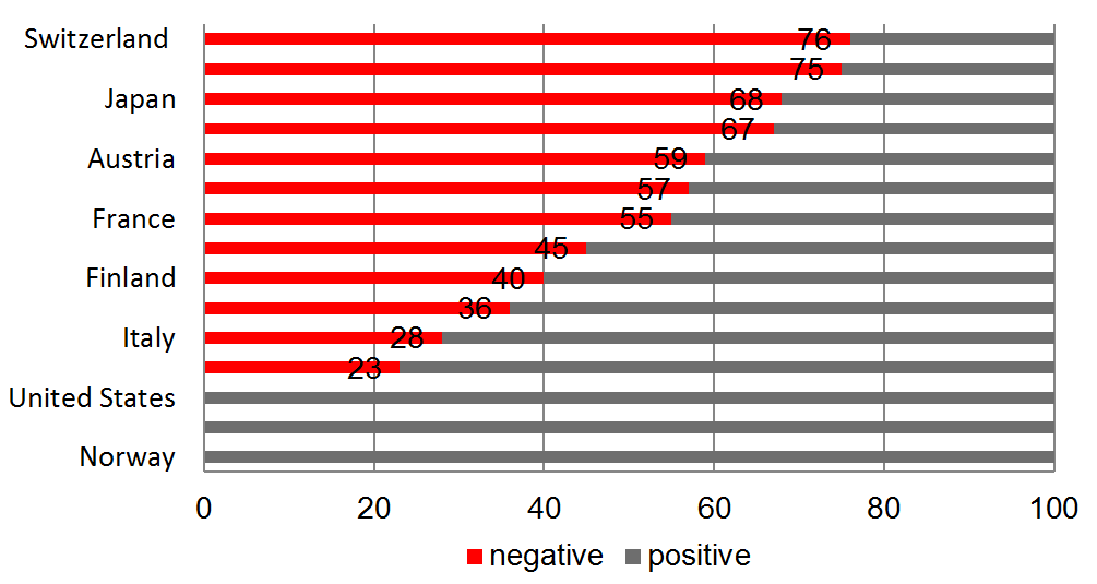 Dekoratives Bild © A&W Blog