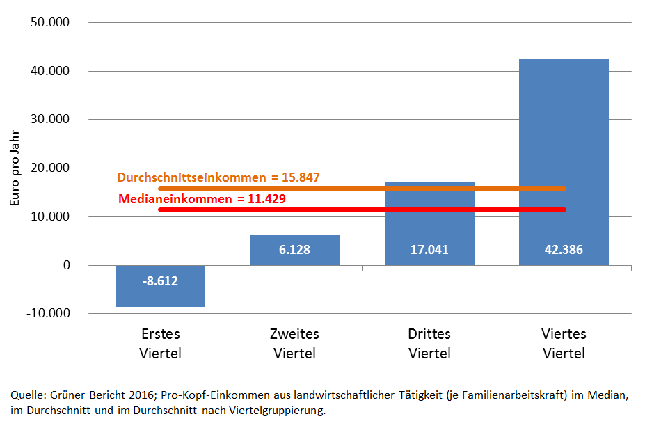 Dekoratives Bild © A&W Blog