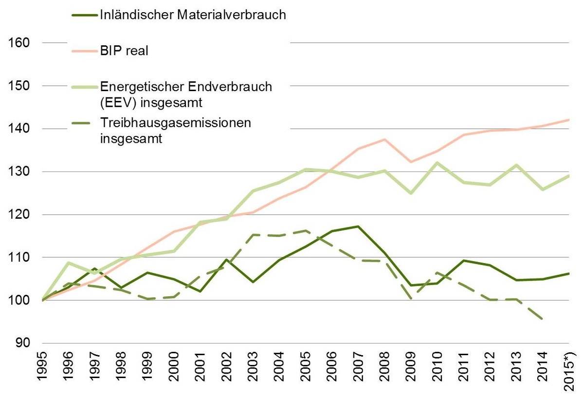 Ökologischer Fortschritt © A&W Blog