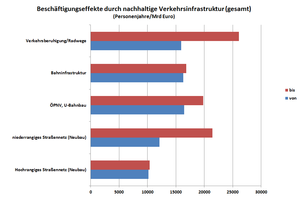 Dekoratives Bild © A&W Blog