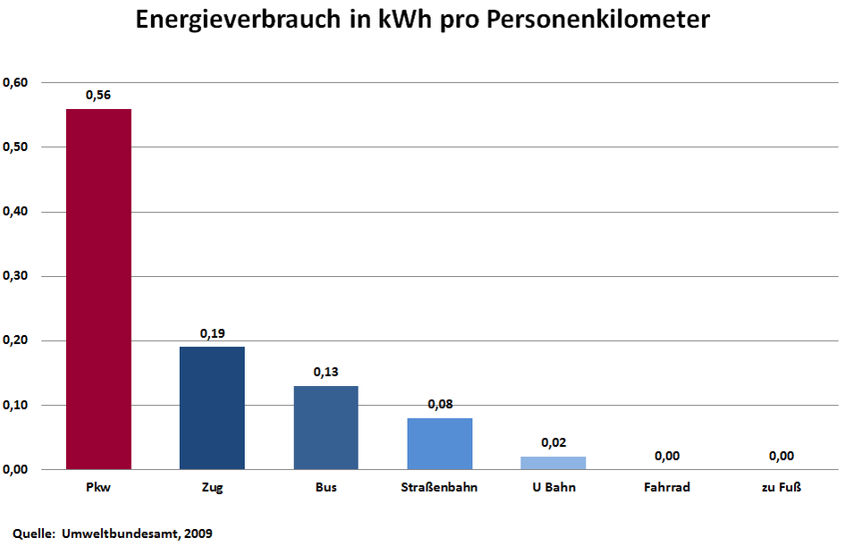 Dekoratives Bild © A&W Blog