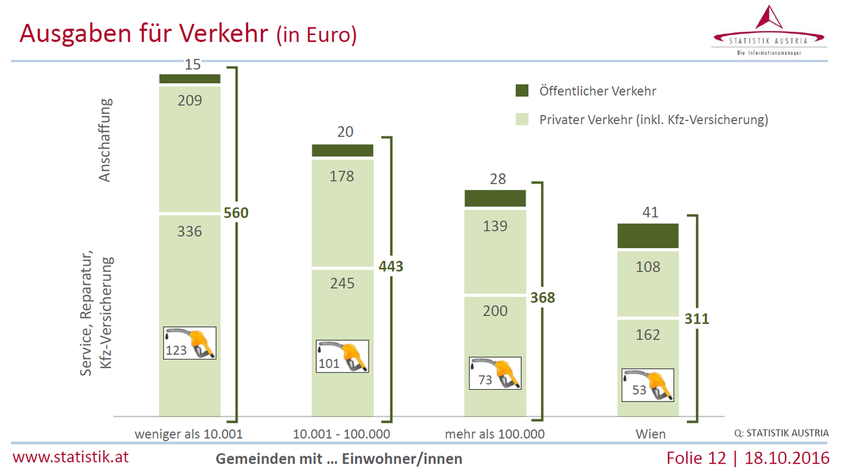 Dekoratives Bild © A&W Blog